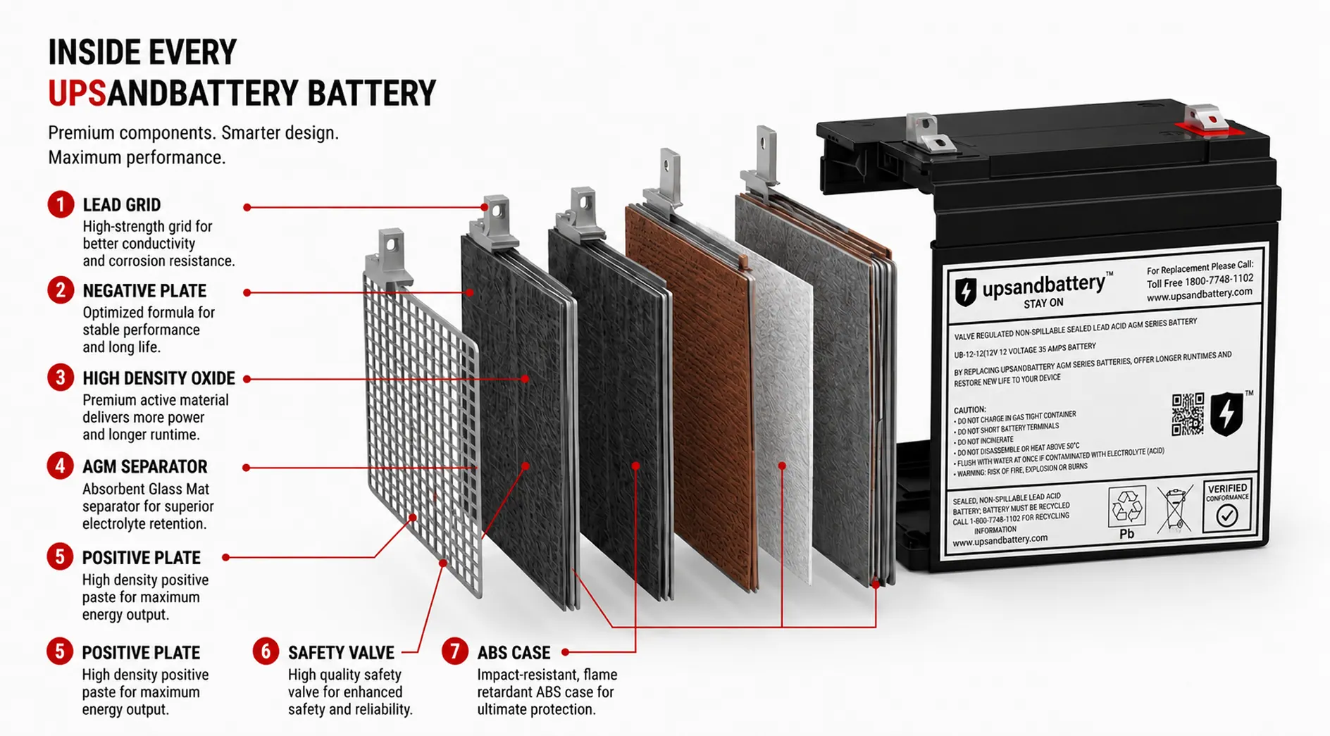 Inside every UPSANDBATTERY battery